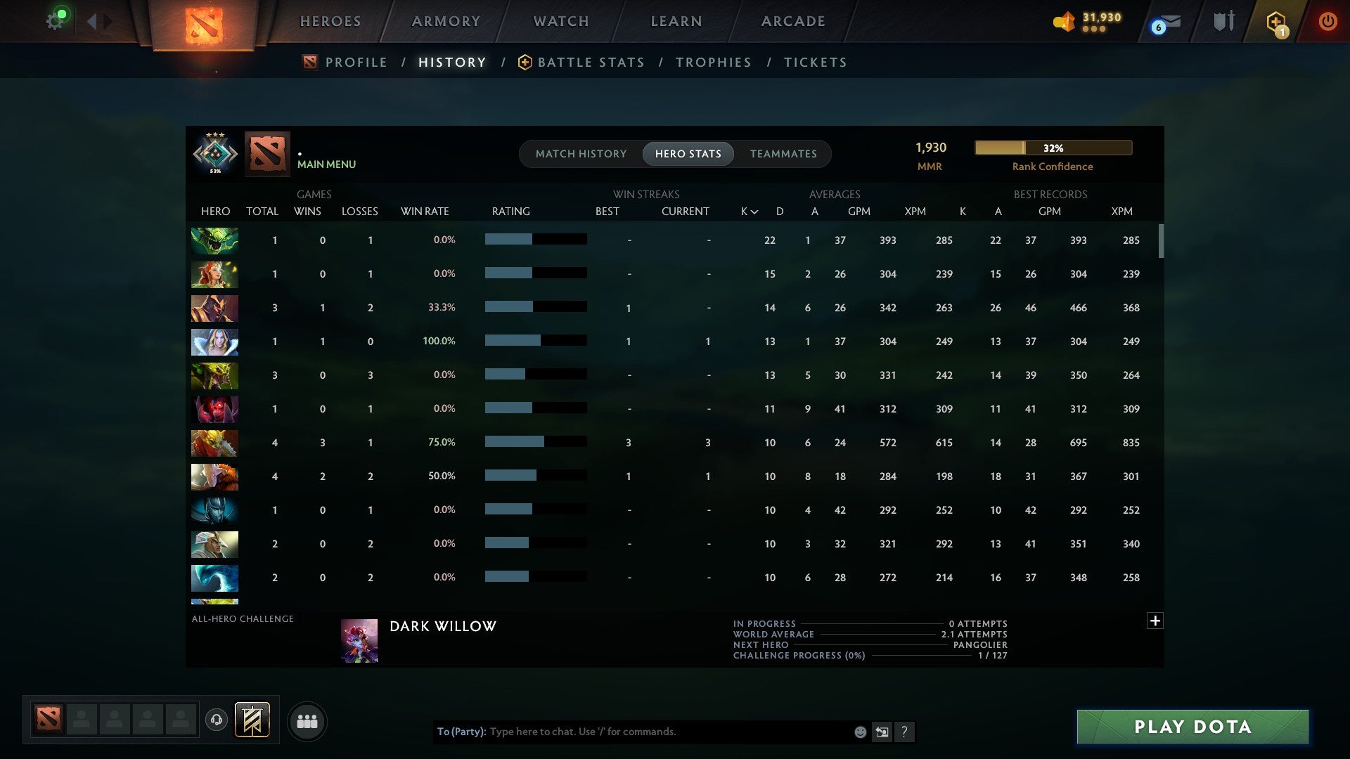 MMR: 1930 - Behavior: 11567