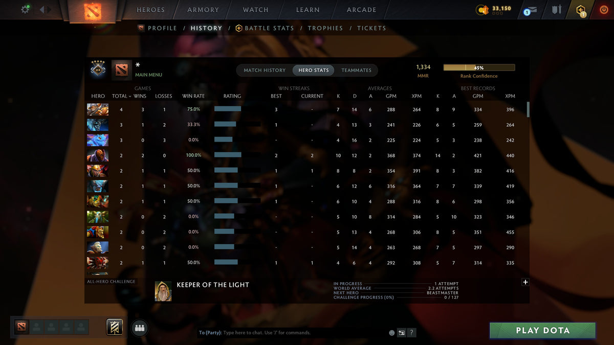 MMR: 1334 - Behavior: 10320