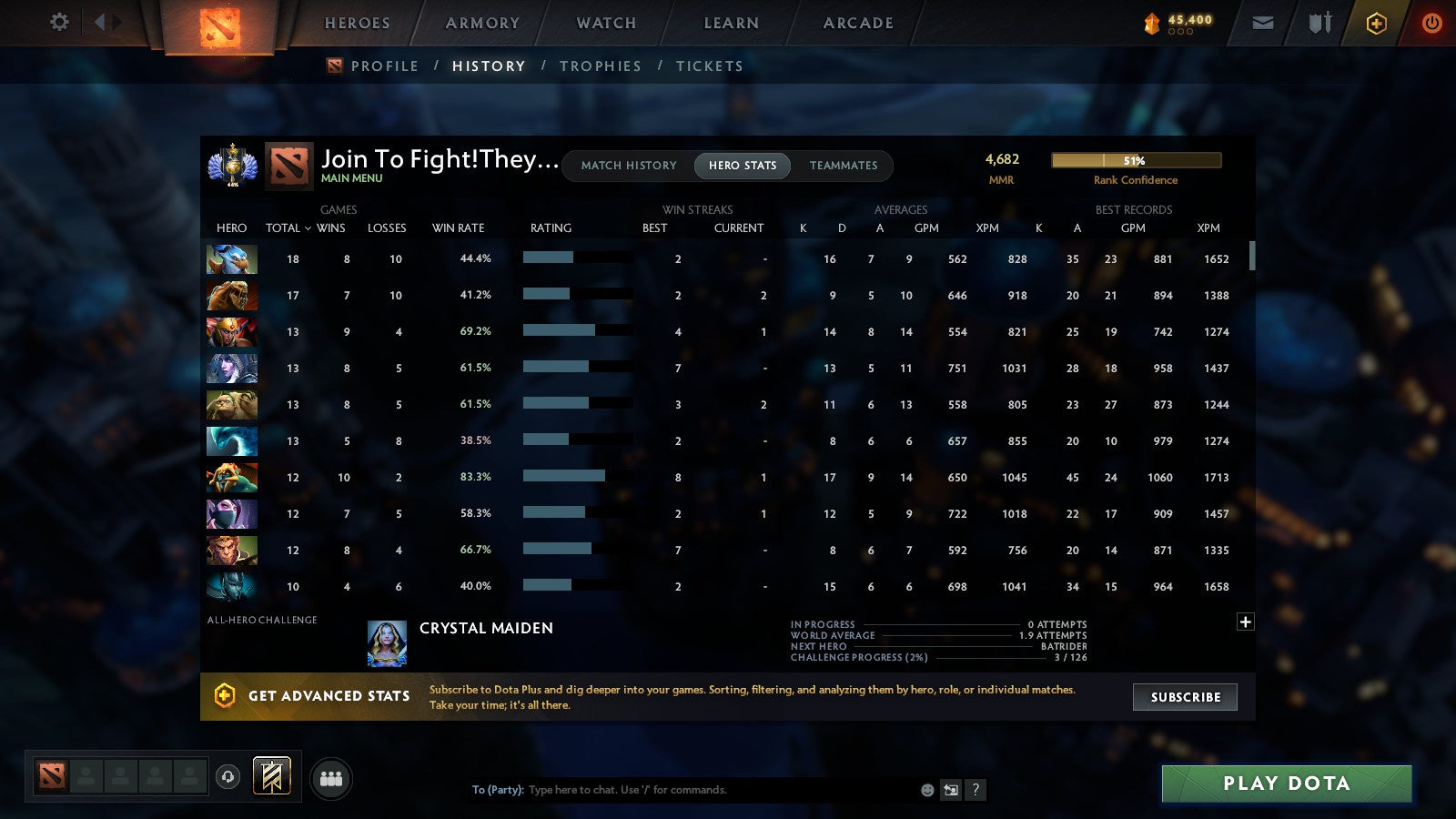 MMR: 4682 - Behavior: 8238