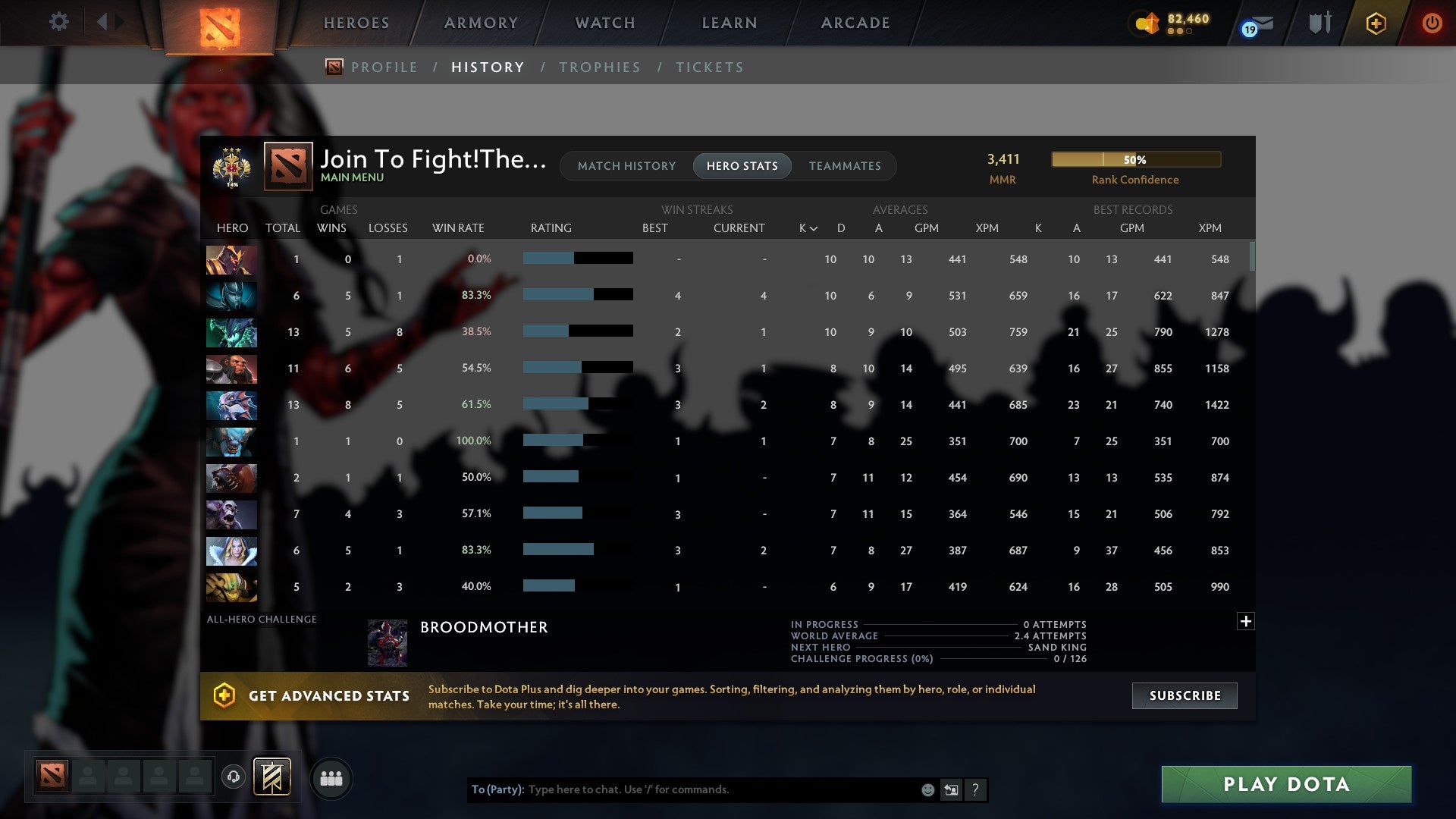 Legend III | MMR: 3411 - Behavior: 11172 - Communication: 11172