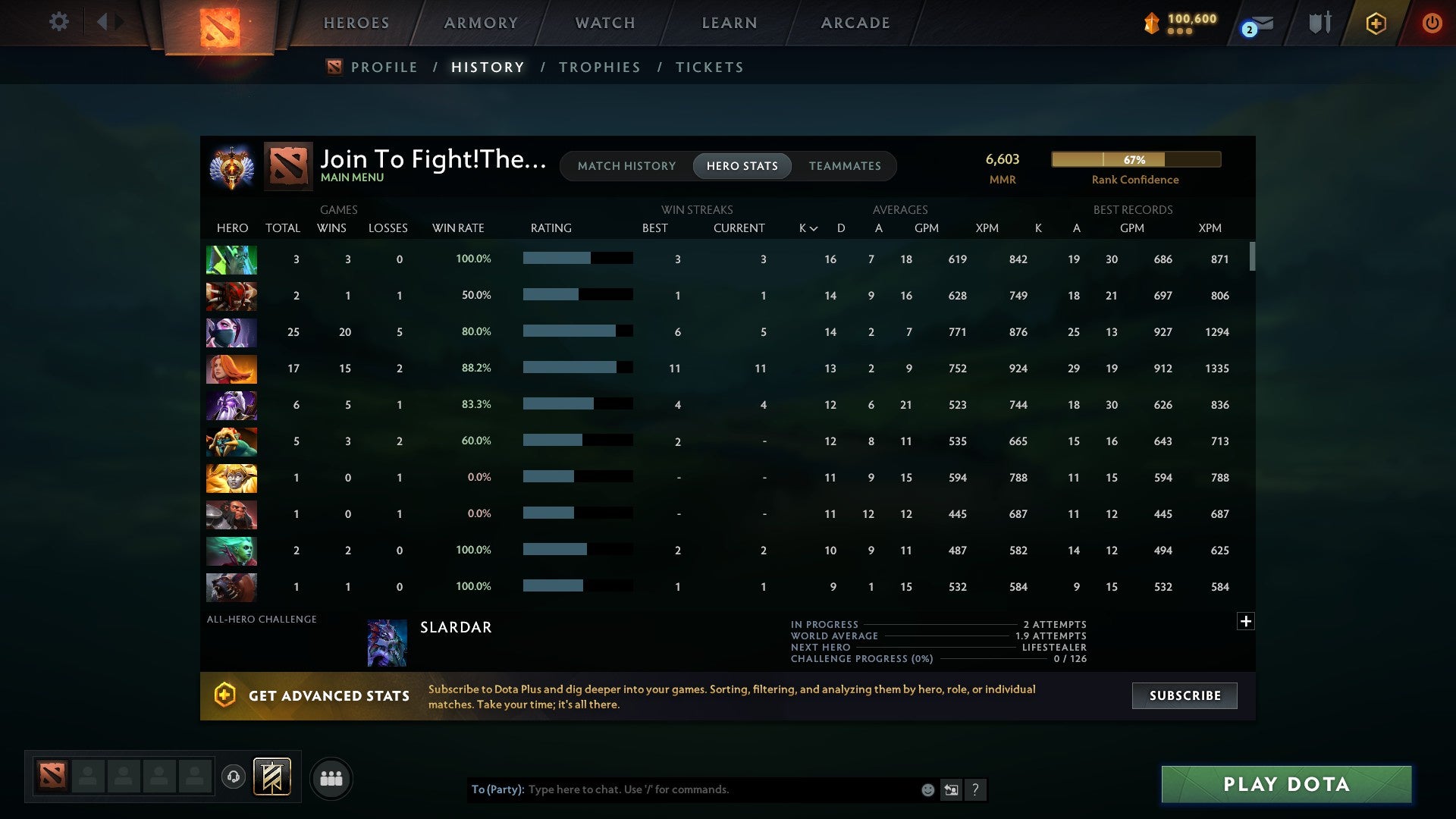 MMR: 6603 - Behavior: 10043