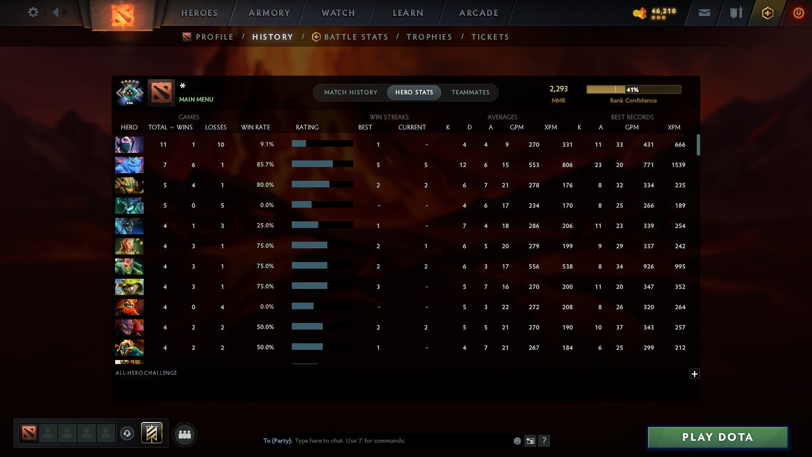 MMR: 2293 - Behavior: 11610