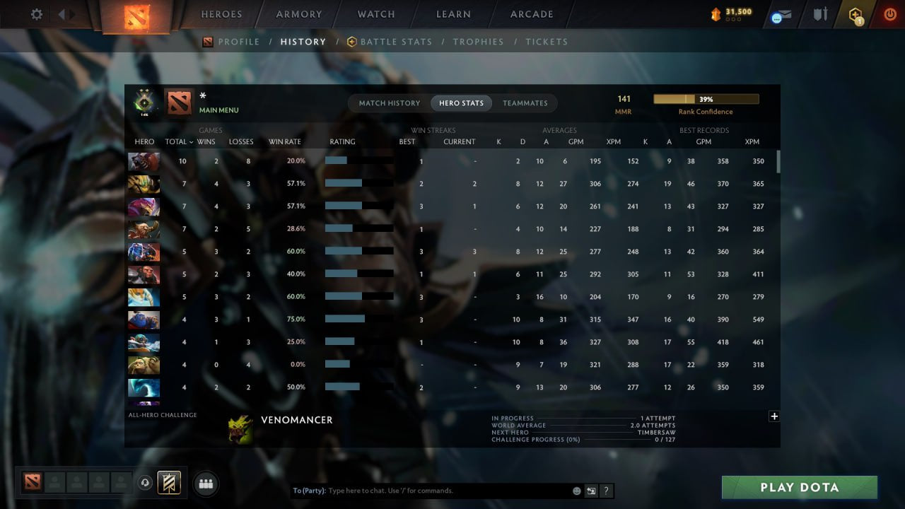 MMR: 141 - Behavior: 12000