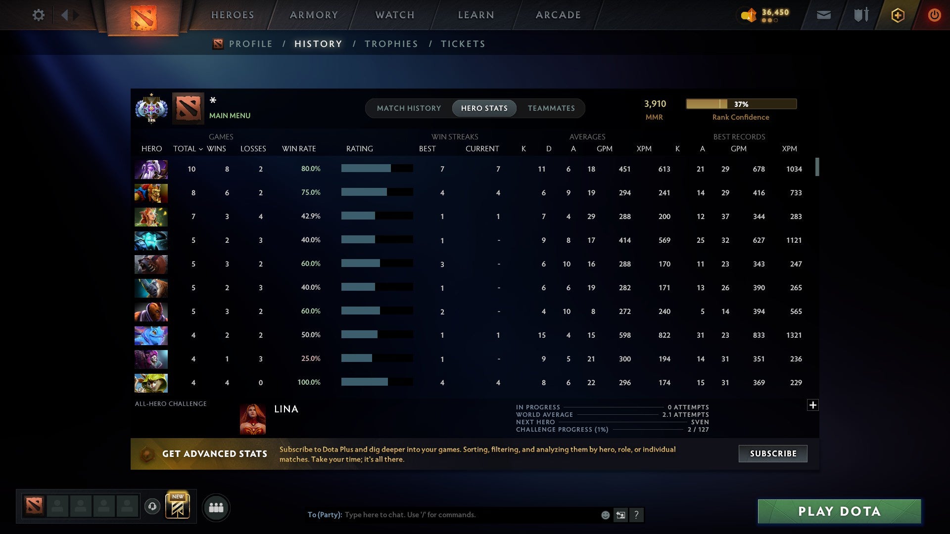 MMR: 3910 - Behavior: 12000