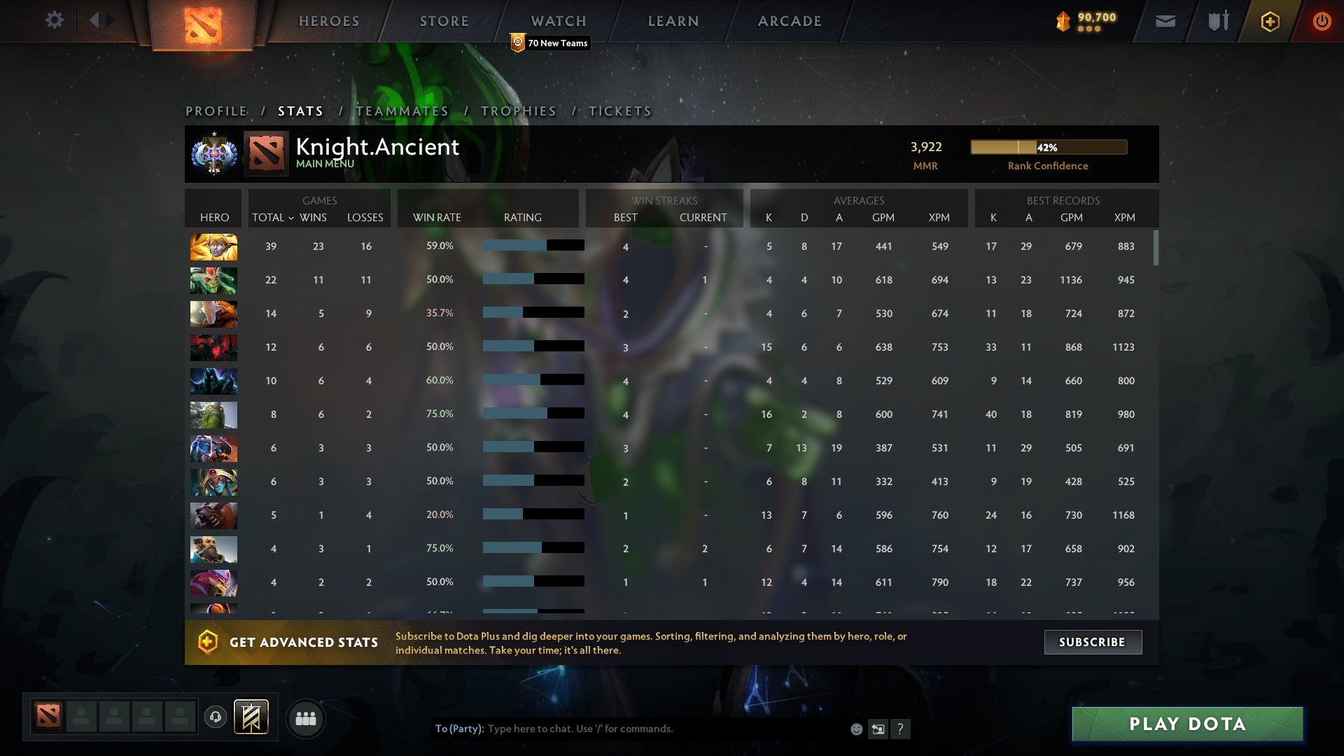 Ancient I | MMR: 3922 - Behavior: 10000