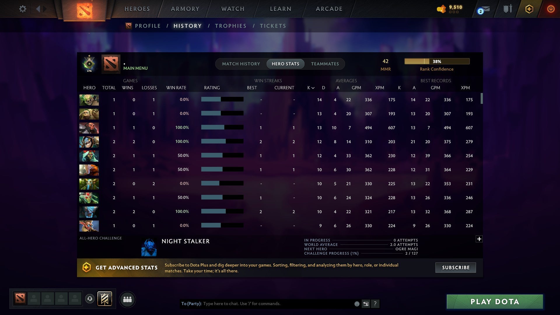 MMR: 42 - Behavior: 12000