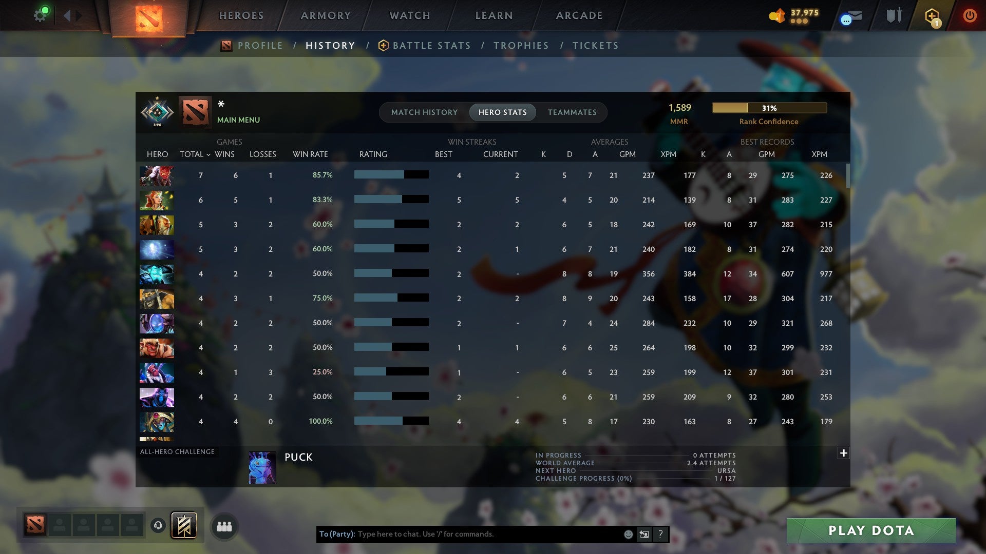 MMR: 1589 - Behavior: 11655