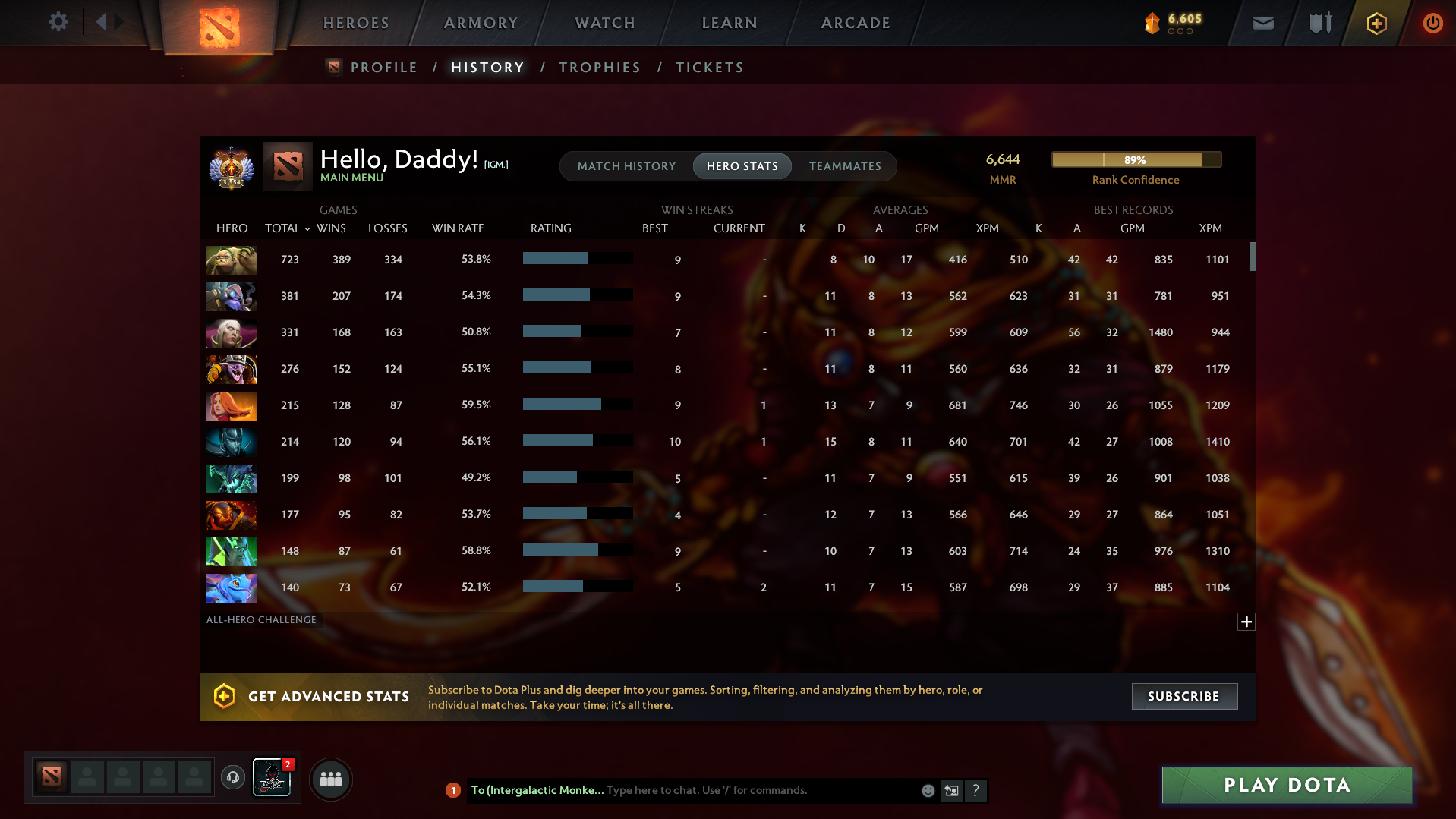 Immortal | MMR: 6644 - Behavior: 11606 - Communication: 11606