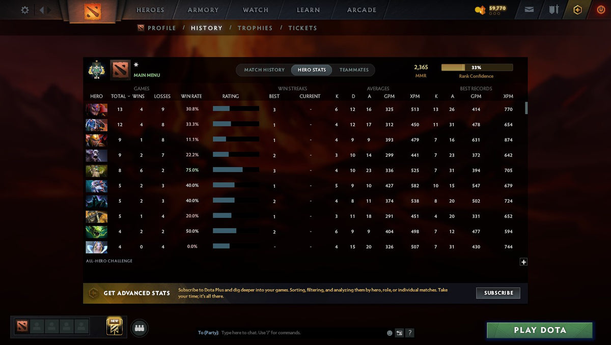 MMR: 2365 - Behavior: 9593