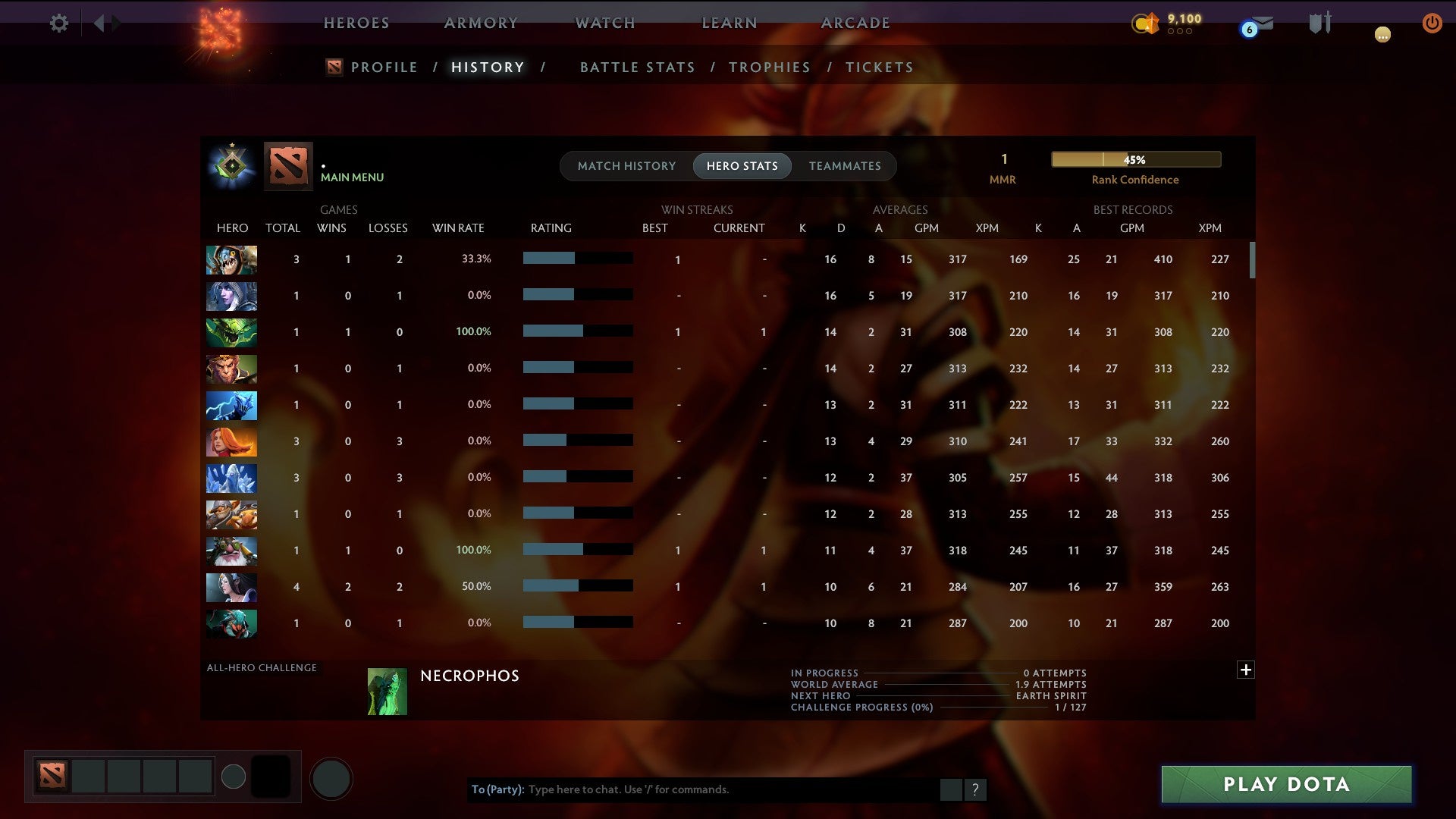 MMR: 1 - Behavior: 10776