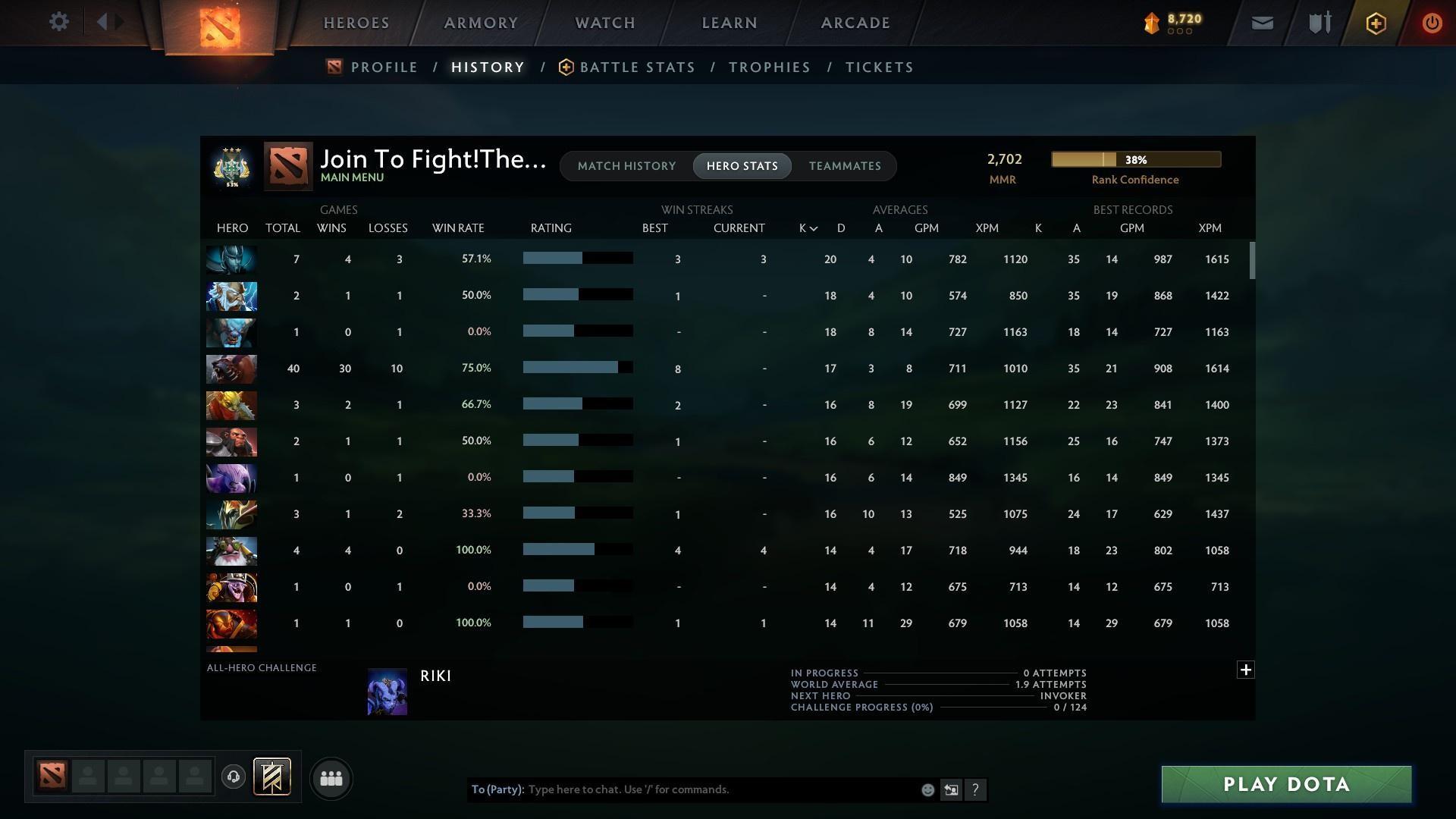 Archon III | MMR: 2702 - Behavior: 9282 - Communication: 8723