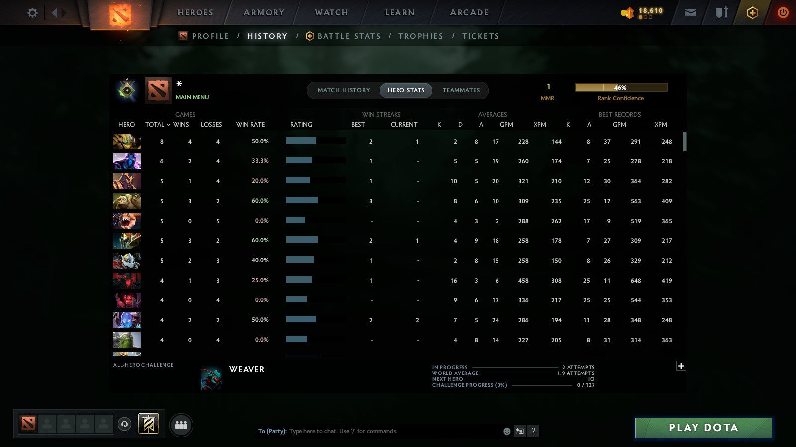 MMR: 1 - Behavior: 12000