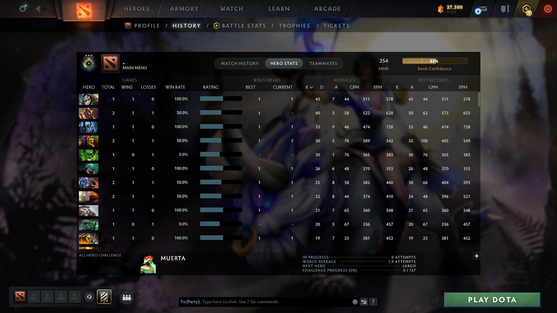 MMR: 254 - Behavior: 10560