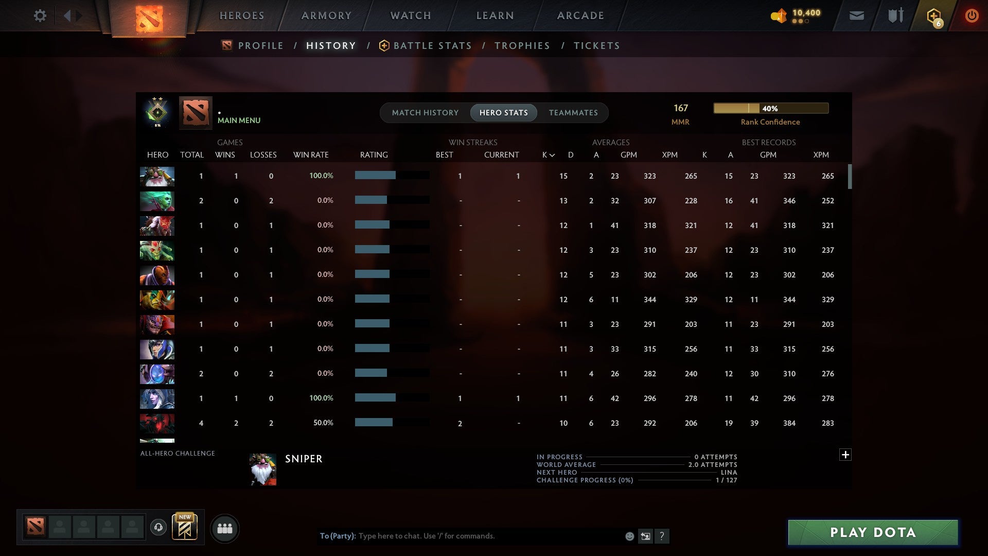 MMR: 167 - Behavior: 11685