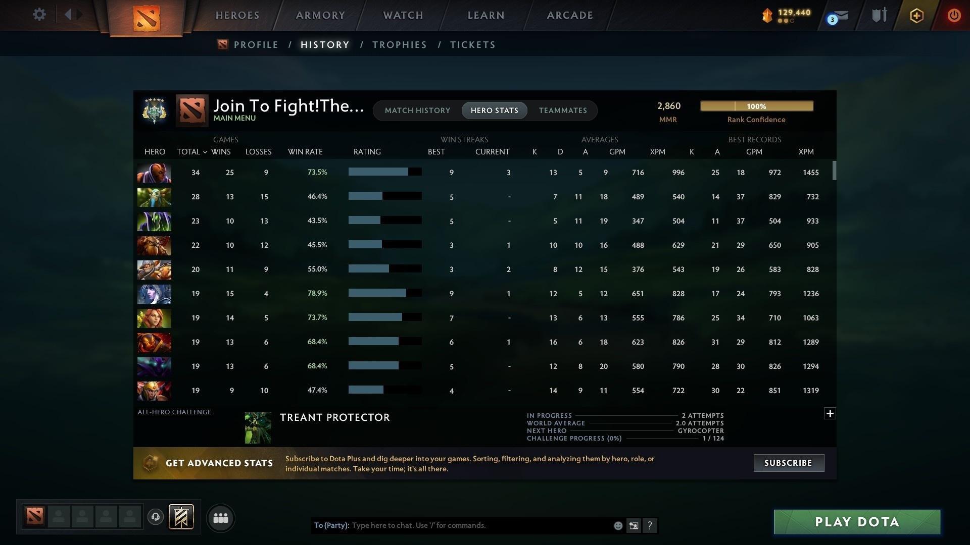 Archon V | MMR: 2860 - Behavior: 9948 - Communication: 9948