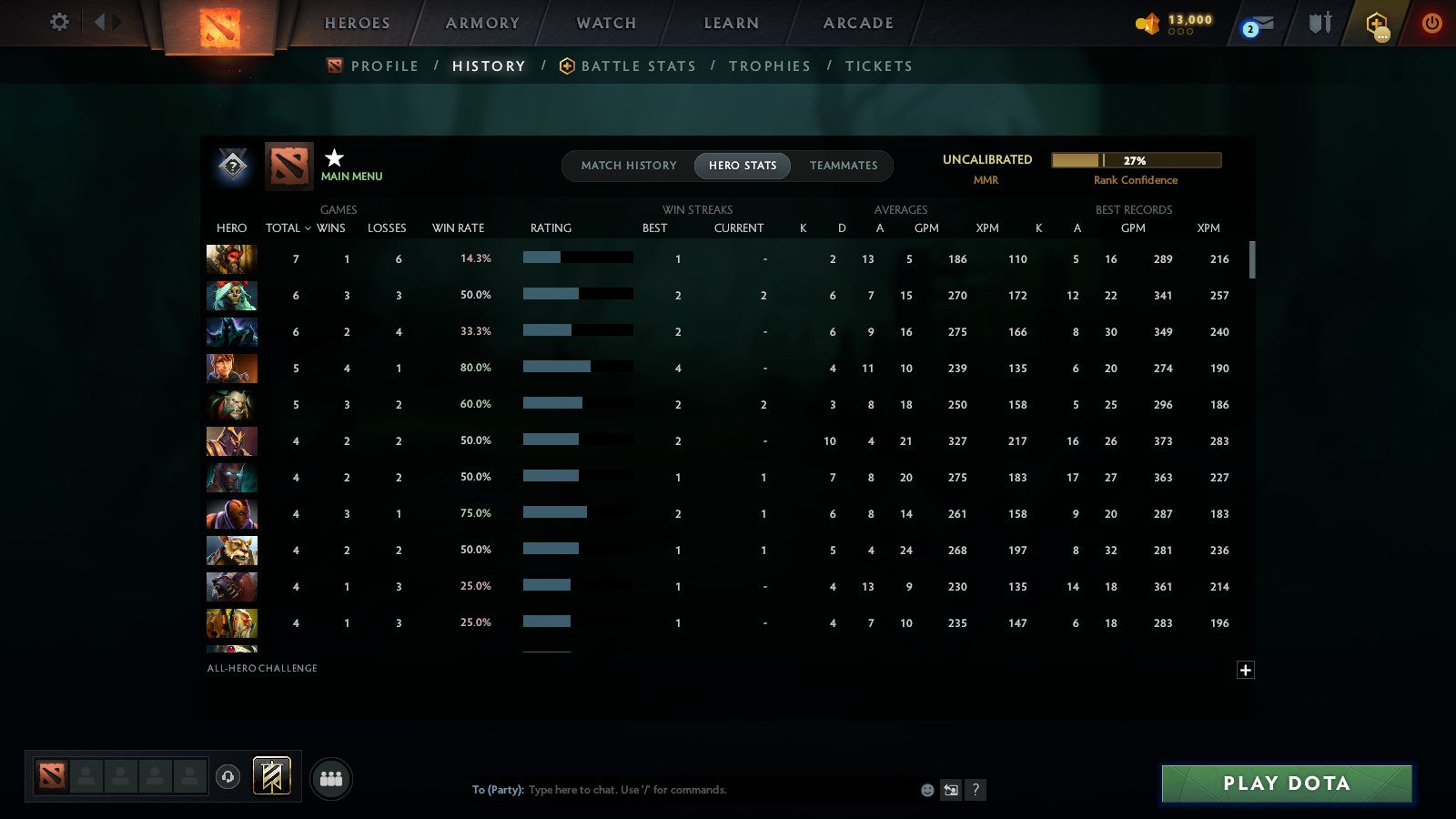 MMR: 513 - Behavior: 12000