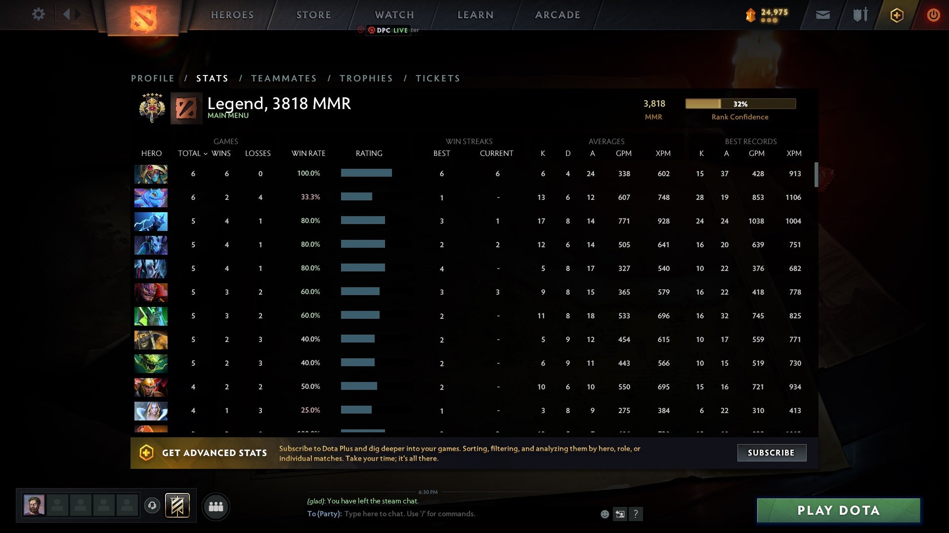 Legend V | MMR: 3818 - Behavior: 9950