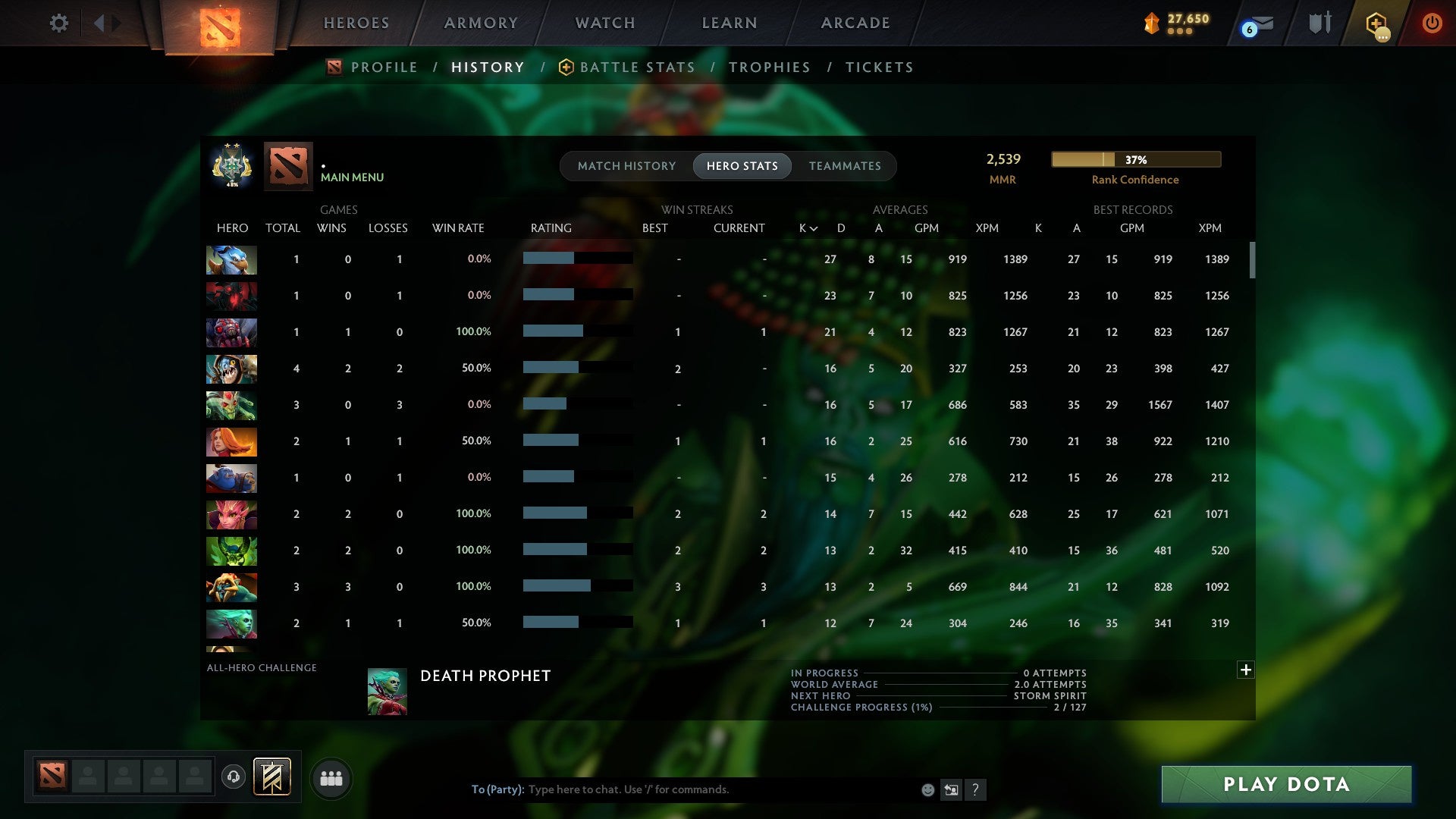 MMR: 2539 - Behavior: 10073