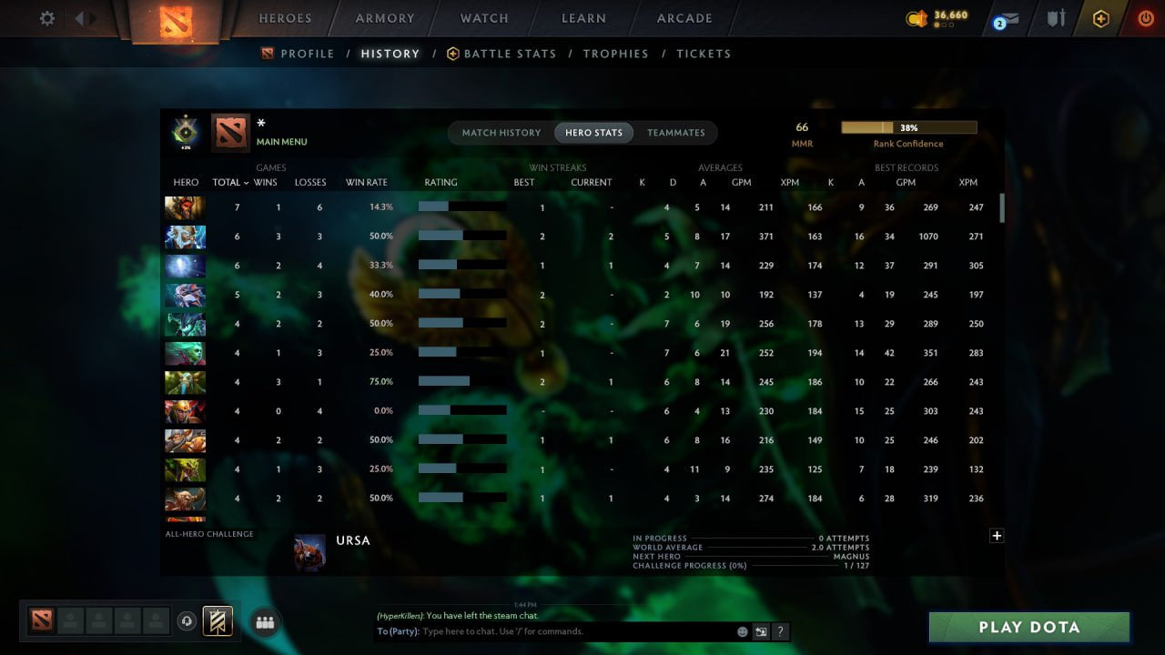 MMR: 66 - Behavior: 11223