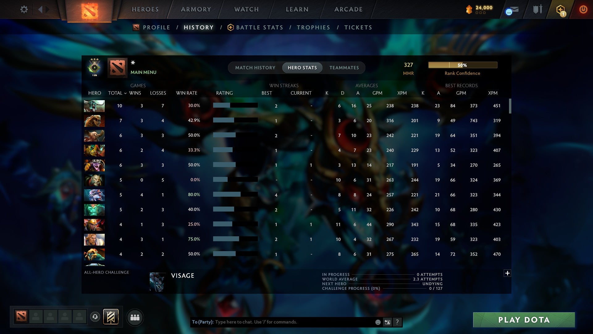 MMR: 327 - Behavior: 10719