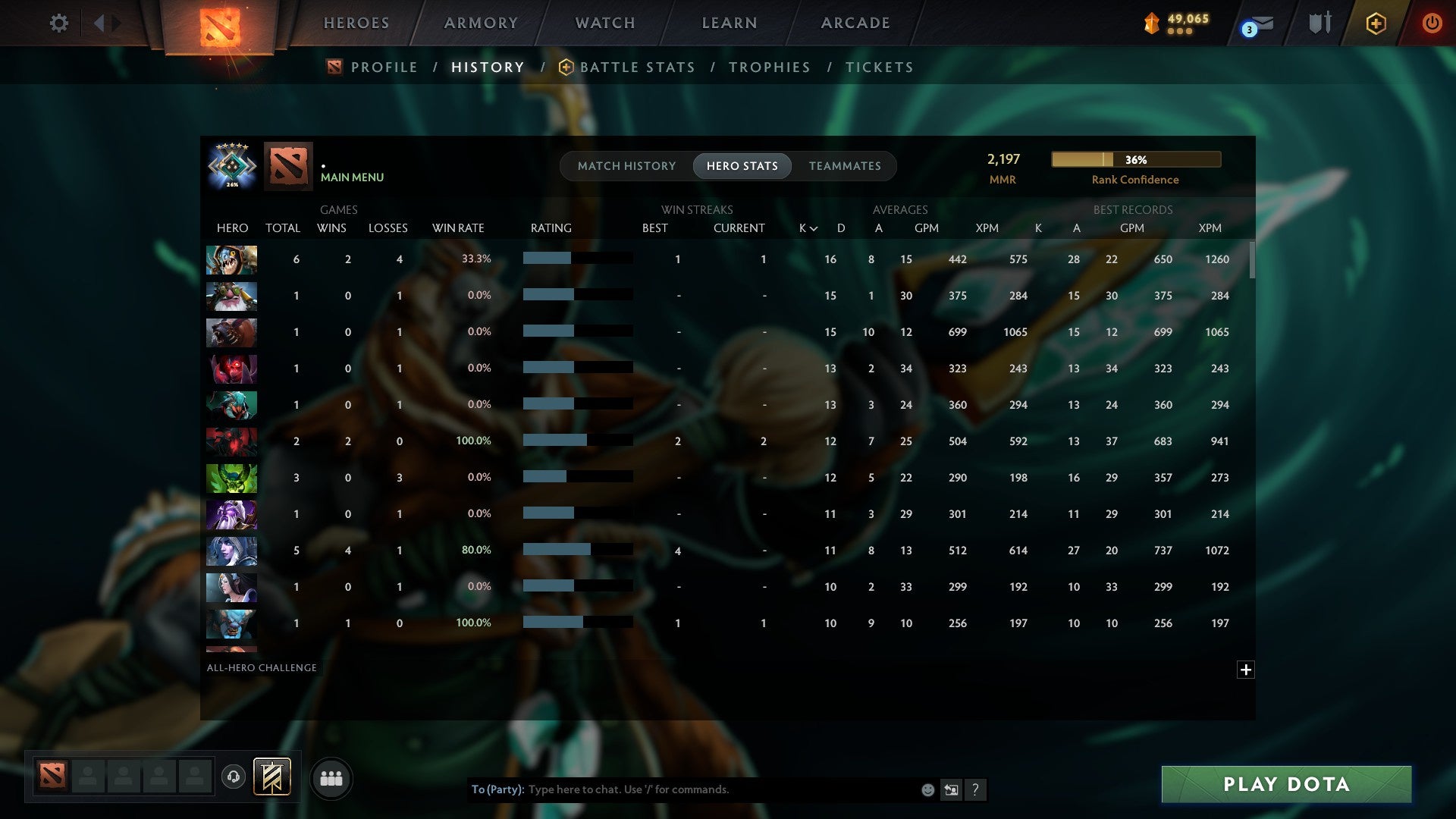 MMR: 2197 - Behavior: 11685