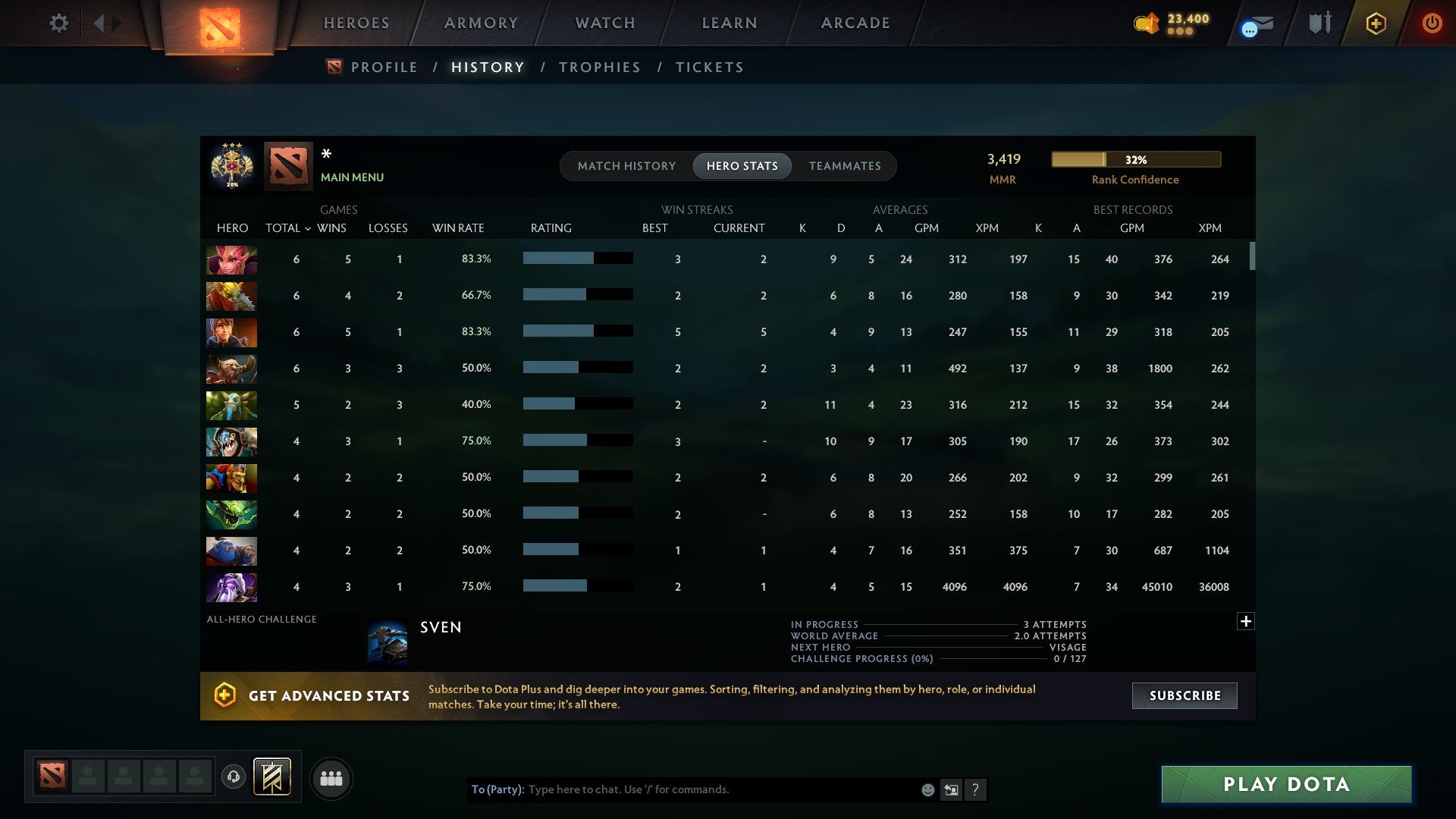 MMR: 3419 - Behavior: 11400