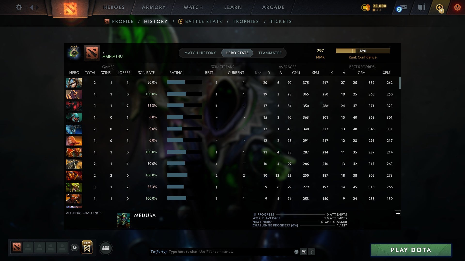 MMR: 297 - Behavior: 11436