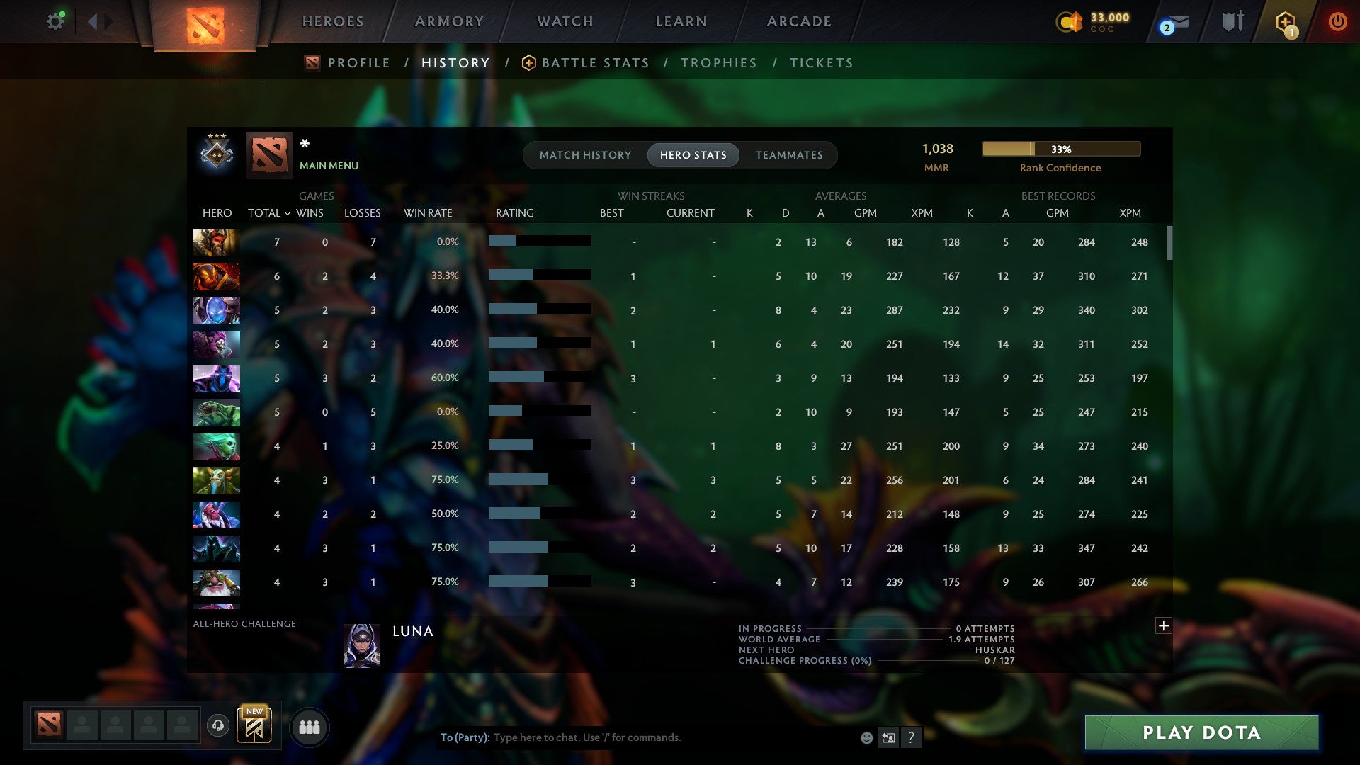 MMR: 1038 - Behavior: 11280
