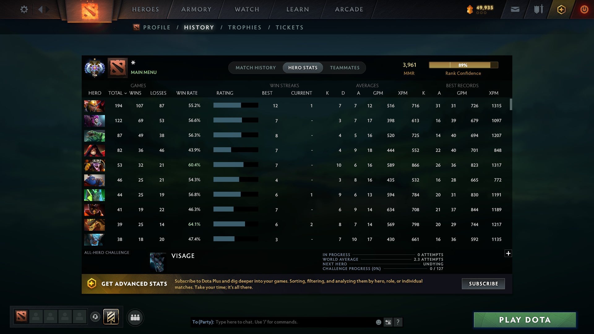 MMR: 3961 - Behavior: 12000