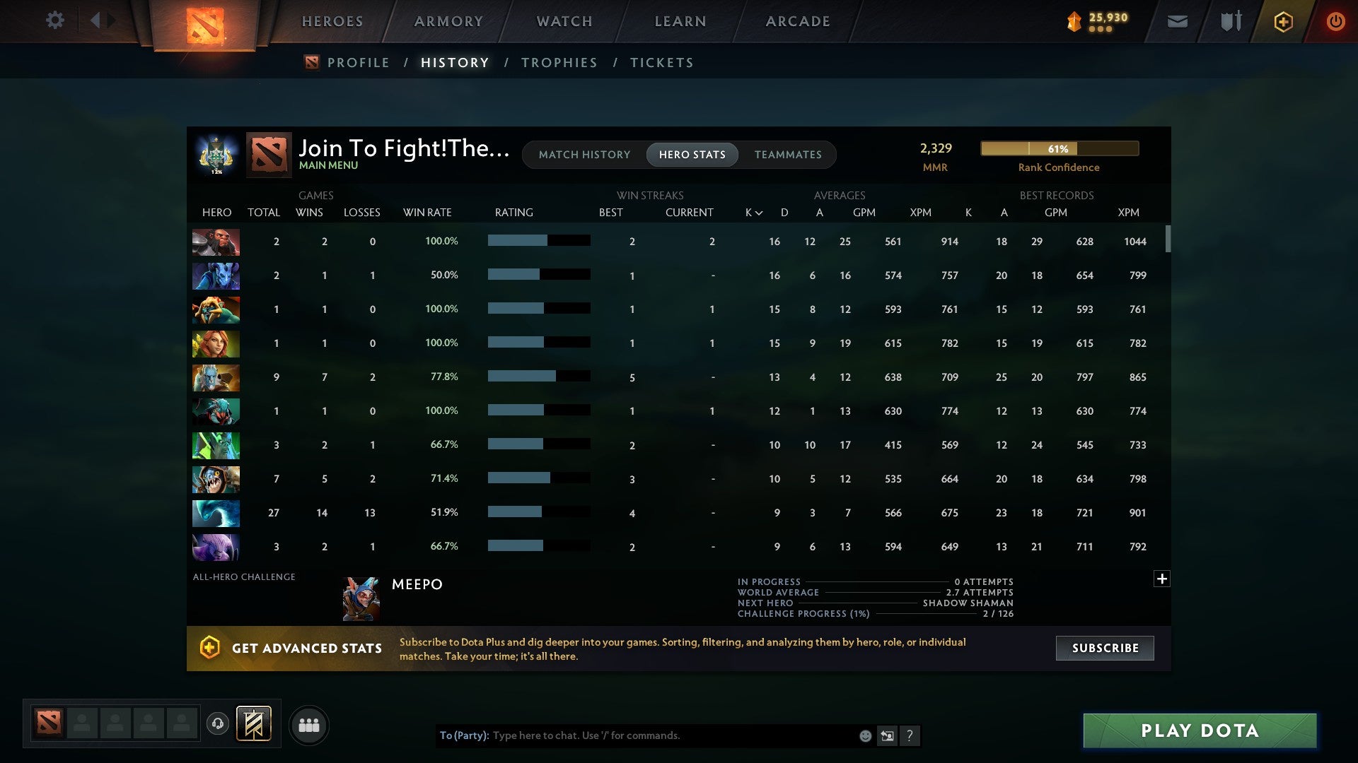 MMR: 2329 - Behavior: 9486