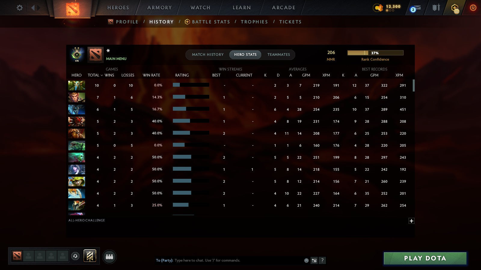 MMR: 206 - Behavior: 11640