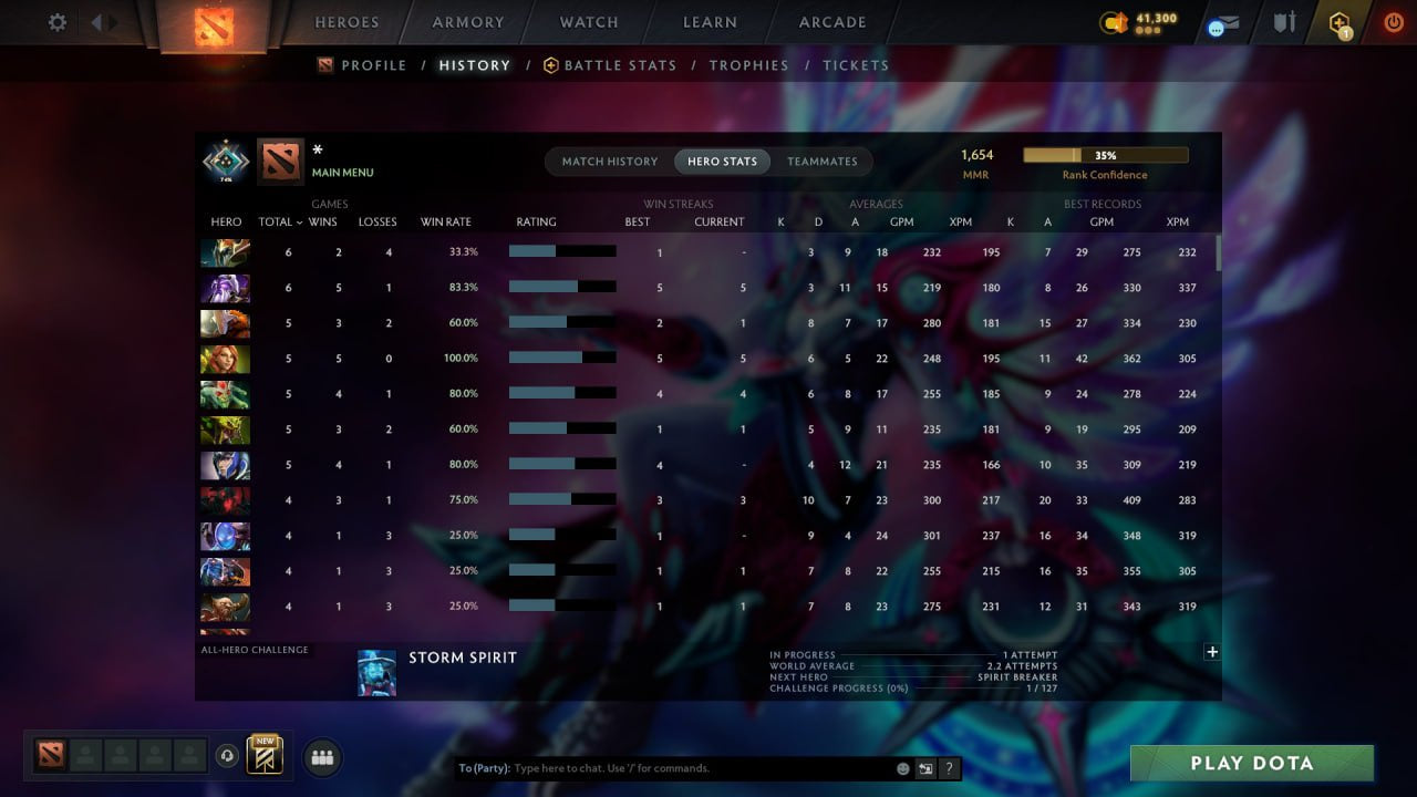 MMR: 1654 - Behavior: 12000