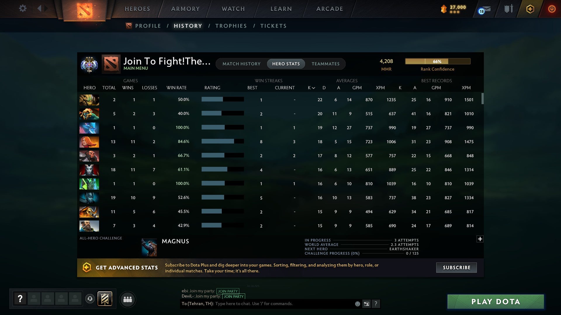 Ancient III | MMR: 4208 - Behavior: 9285 - Communication: 9285