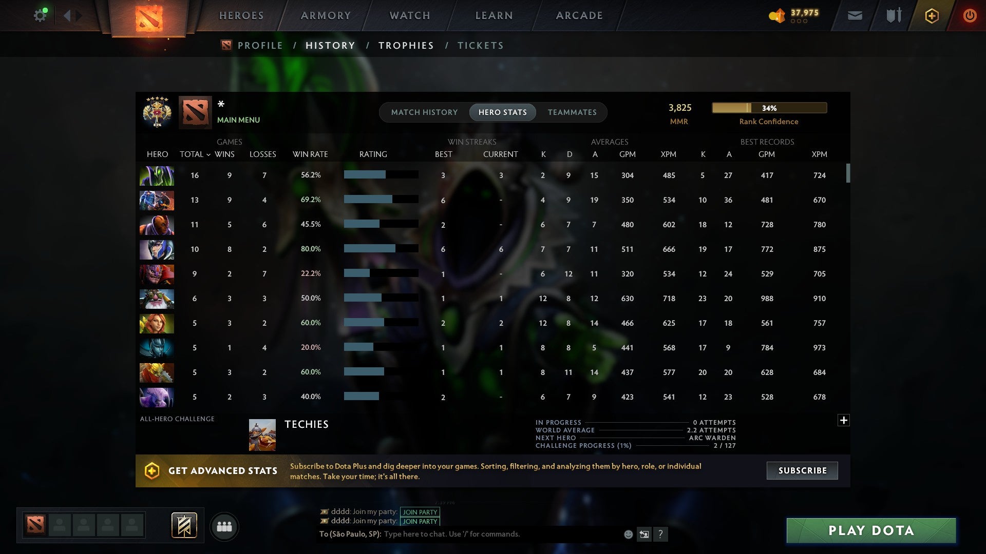 MMR: 3825 - Behavior: 9875
