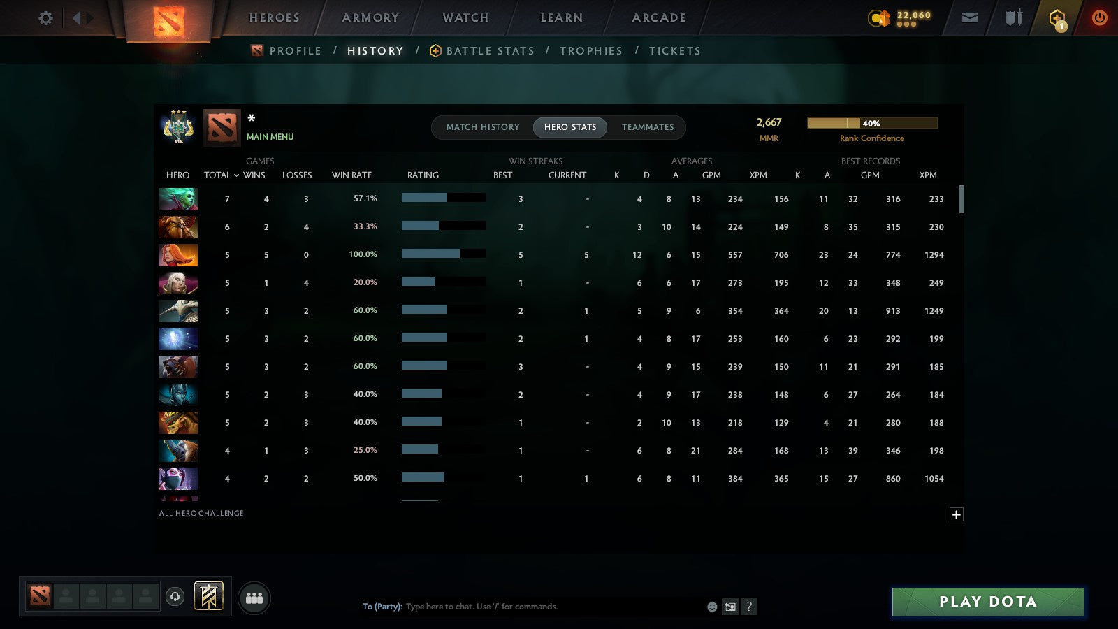 MMR: 2667 - Behavior: 11850