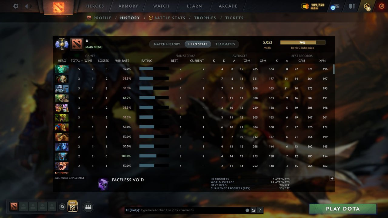 MMR: 5053 - Behavior: 12000
