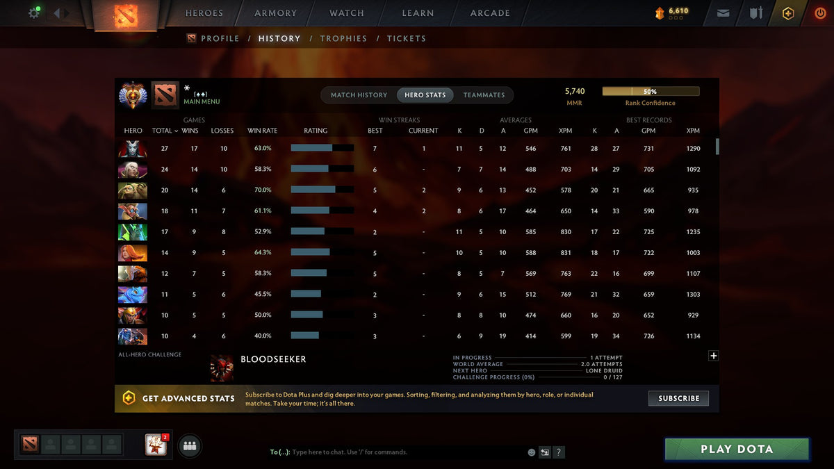 MMR: 5740 - Behavior: 8130