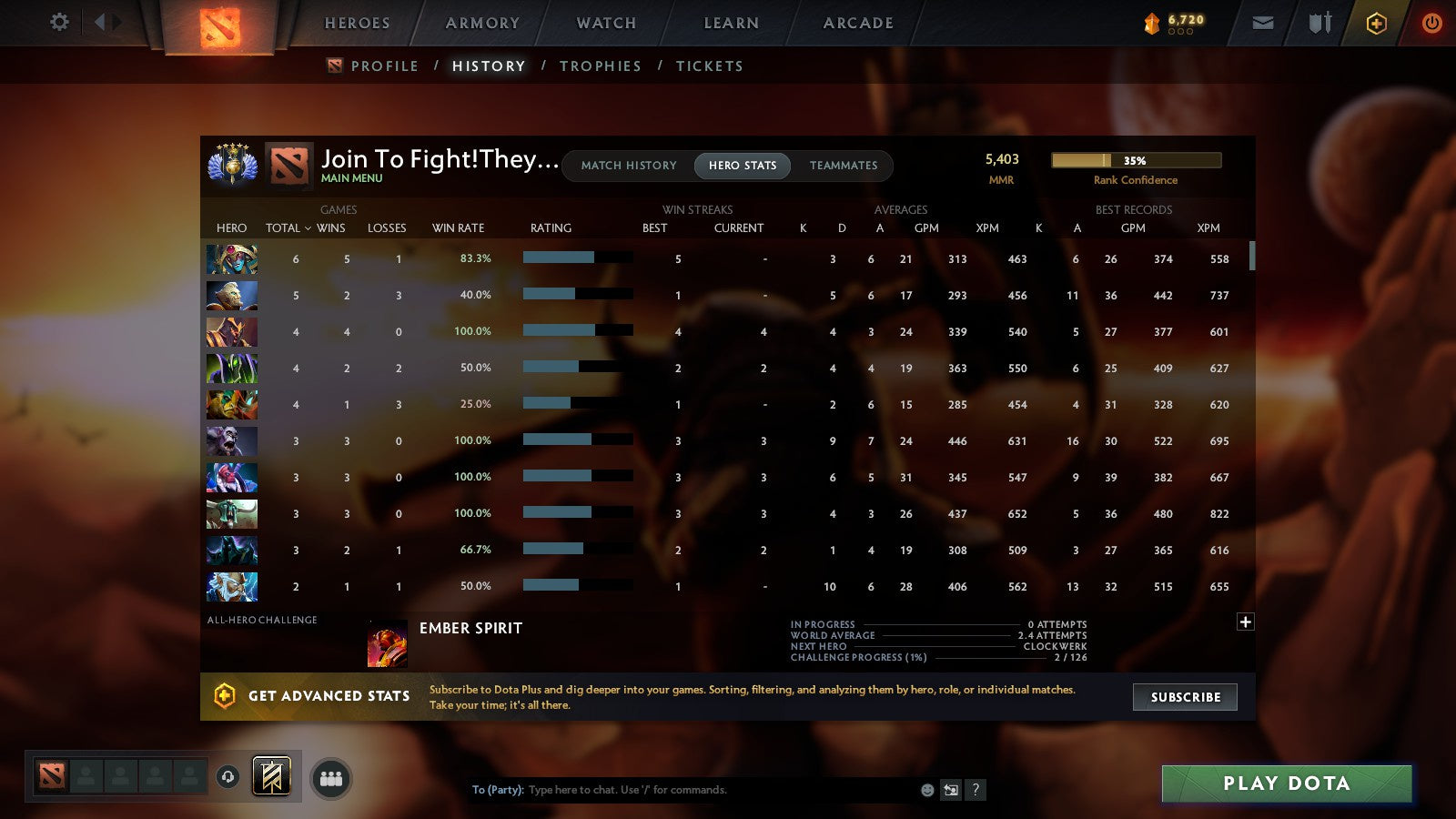 MMR: 5403 - Behavior: 8349