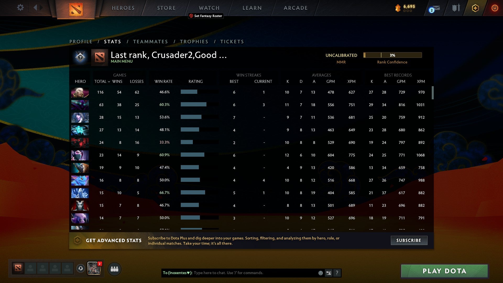 Guardian IV | MMR: 1350 - Behavior: 9880