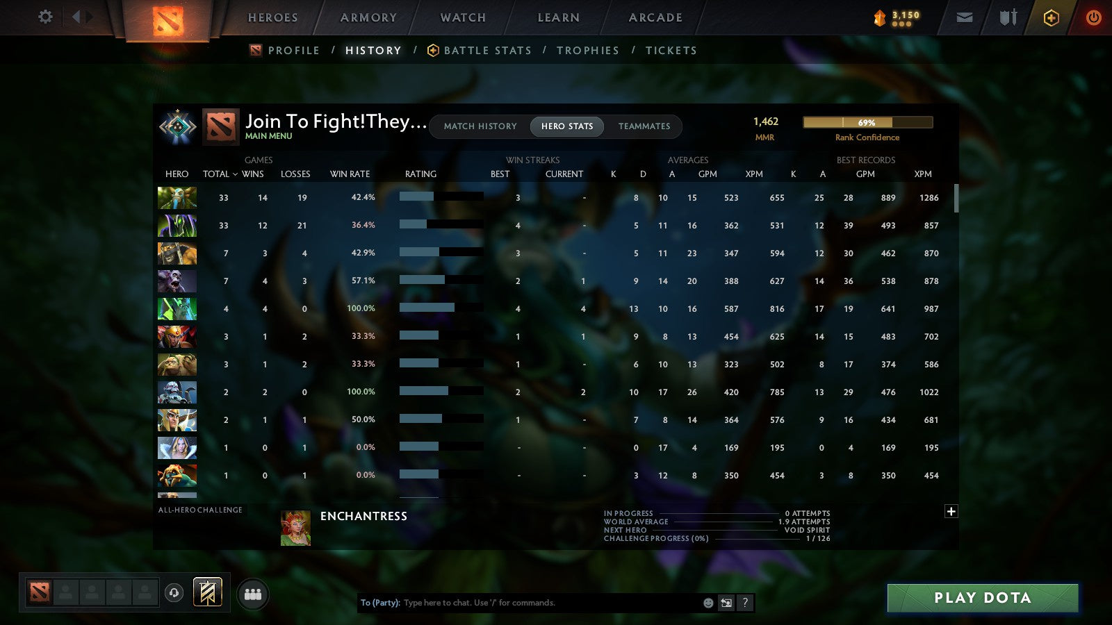 MMR: 1462 - Behavior: 9838