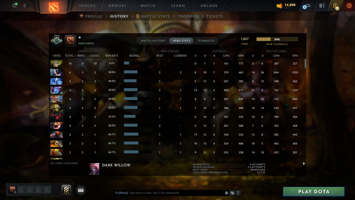 MMR: 1807 - Behavior: 7493