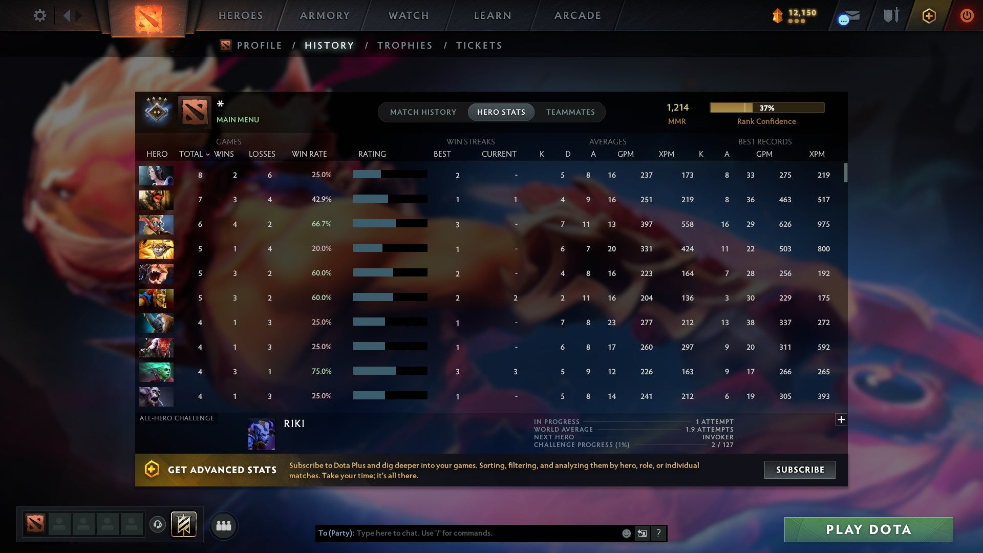 MMR: 1214 - Behavior: 11640