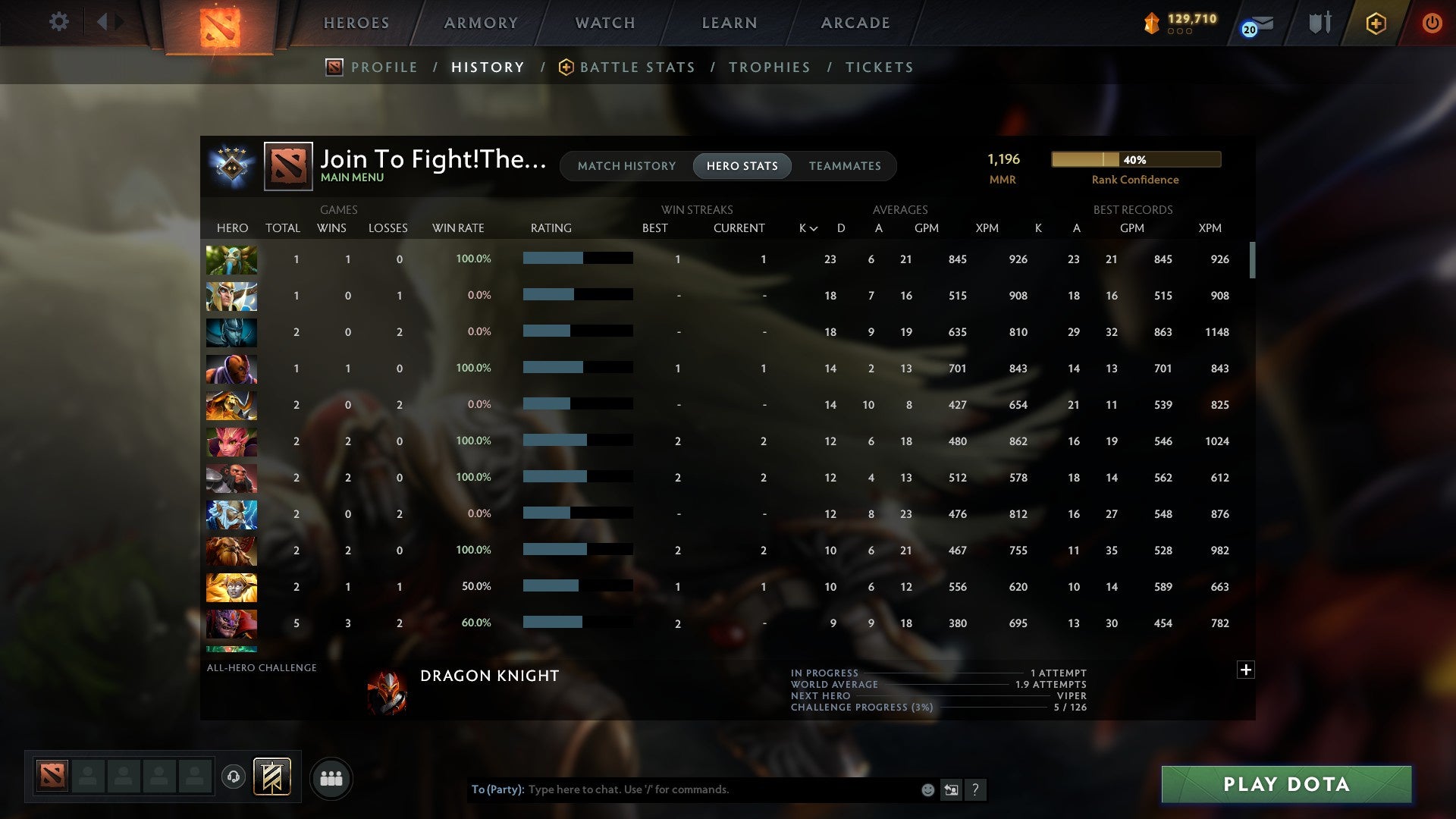 MMR: 1196 - Behavior: 9829