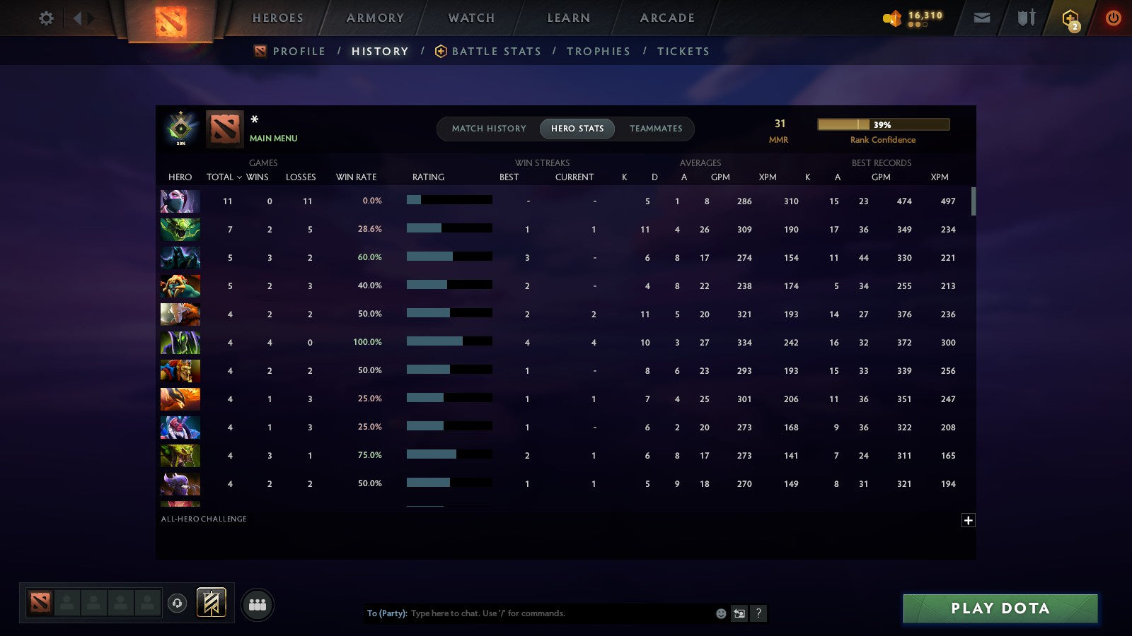 MMR: 31 - Behavior: 12000
