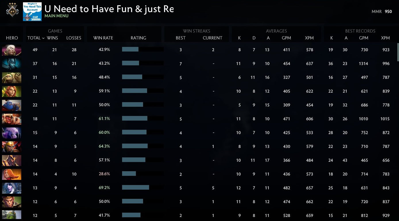 Gardien III | MMR : 950 - Comportement : 9605