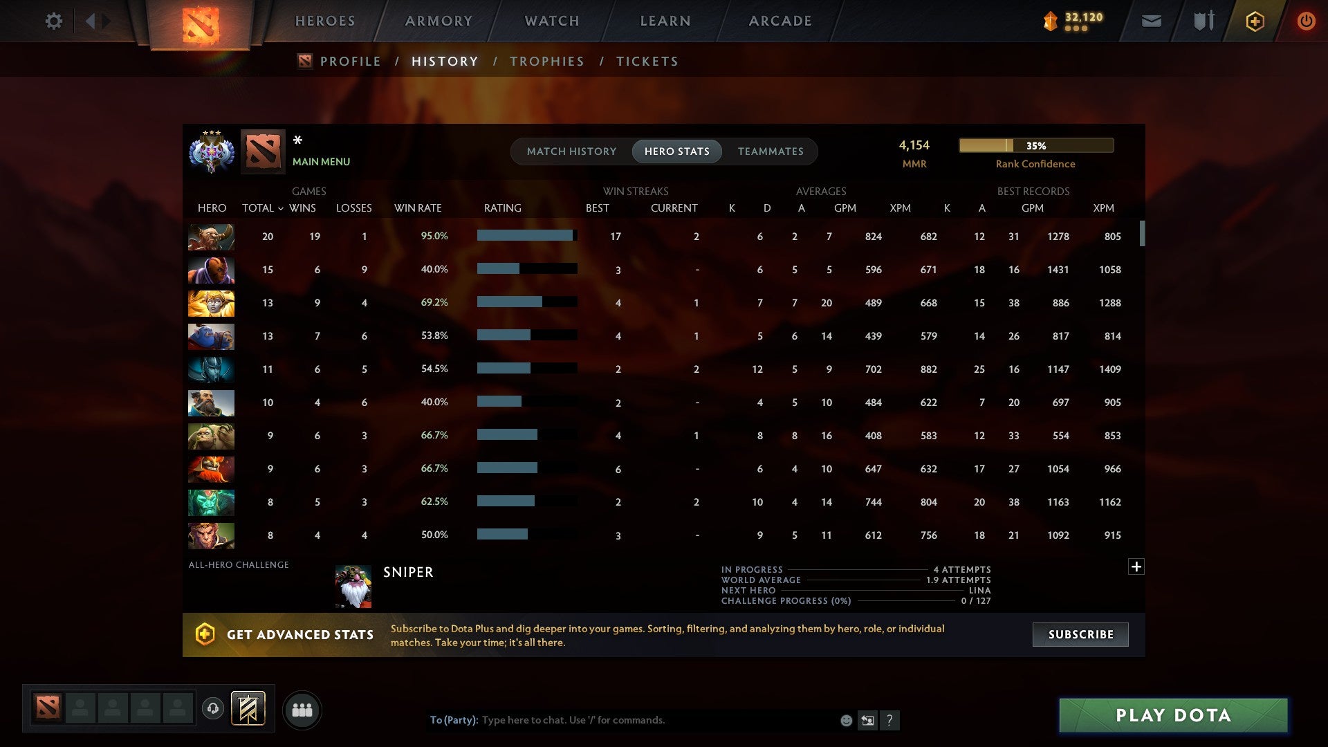 MMR: 4154 - Behavior: 10335