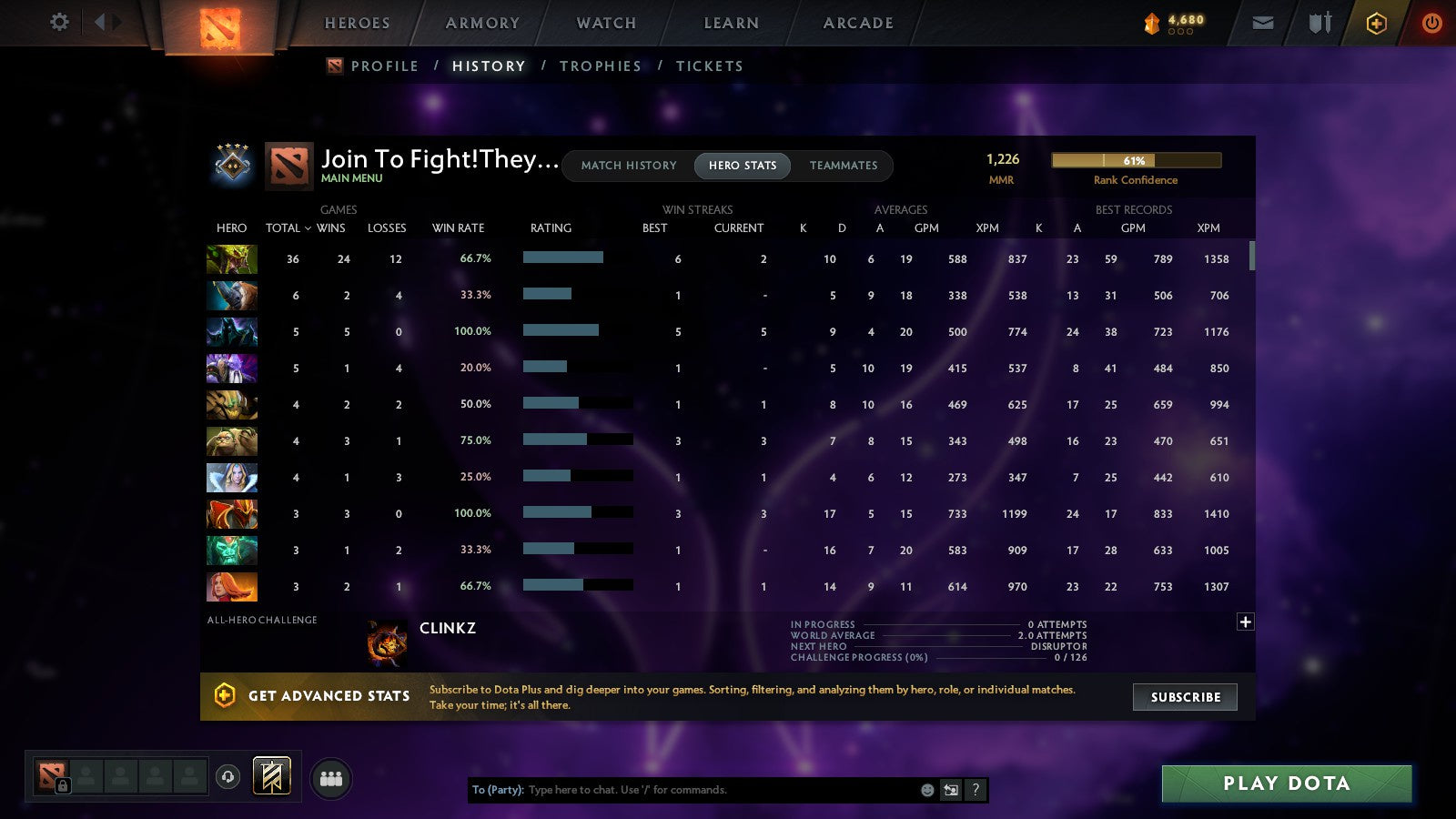 MMR: 1226 - Behavior: 7990