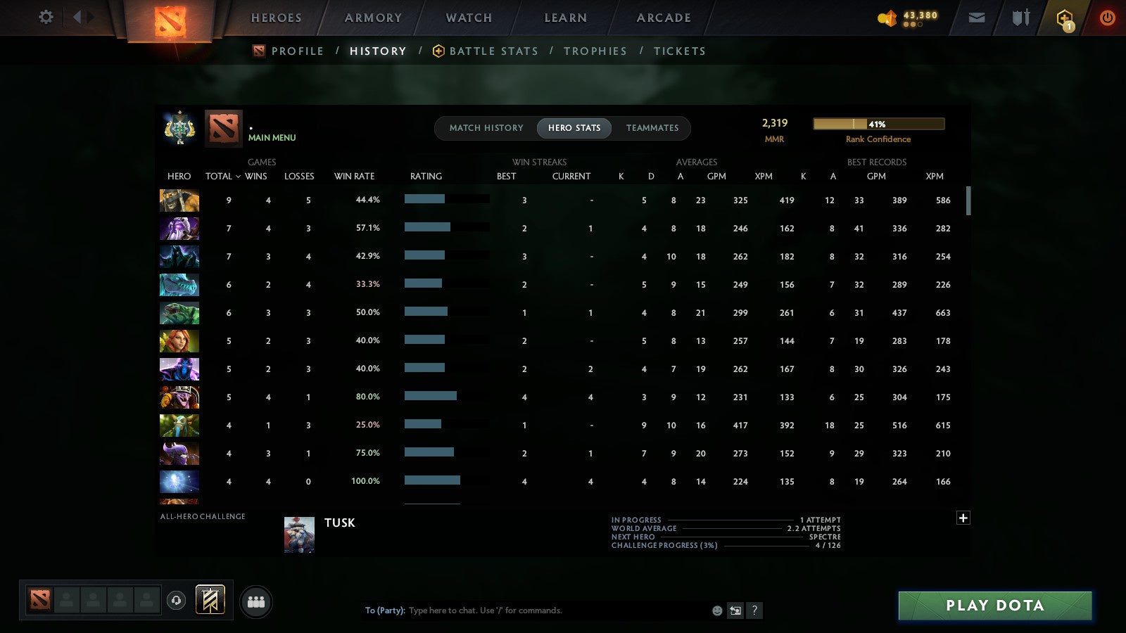 MMR: 2319 - Behavior: 12000