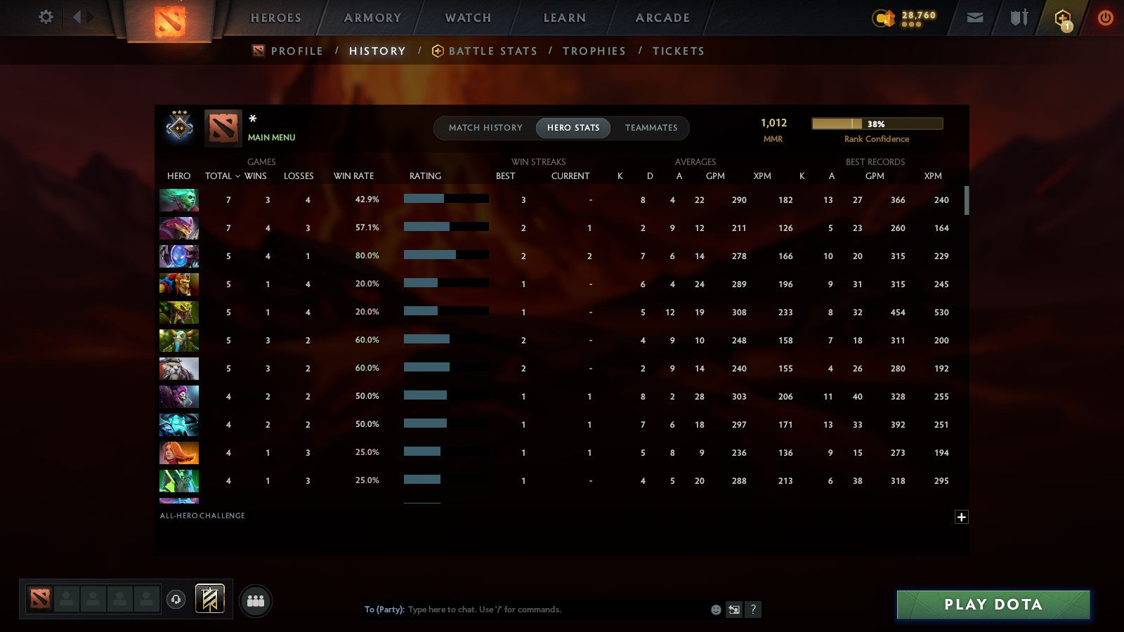 MMR: 1012 - Behavior: 11865