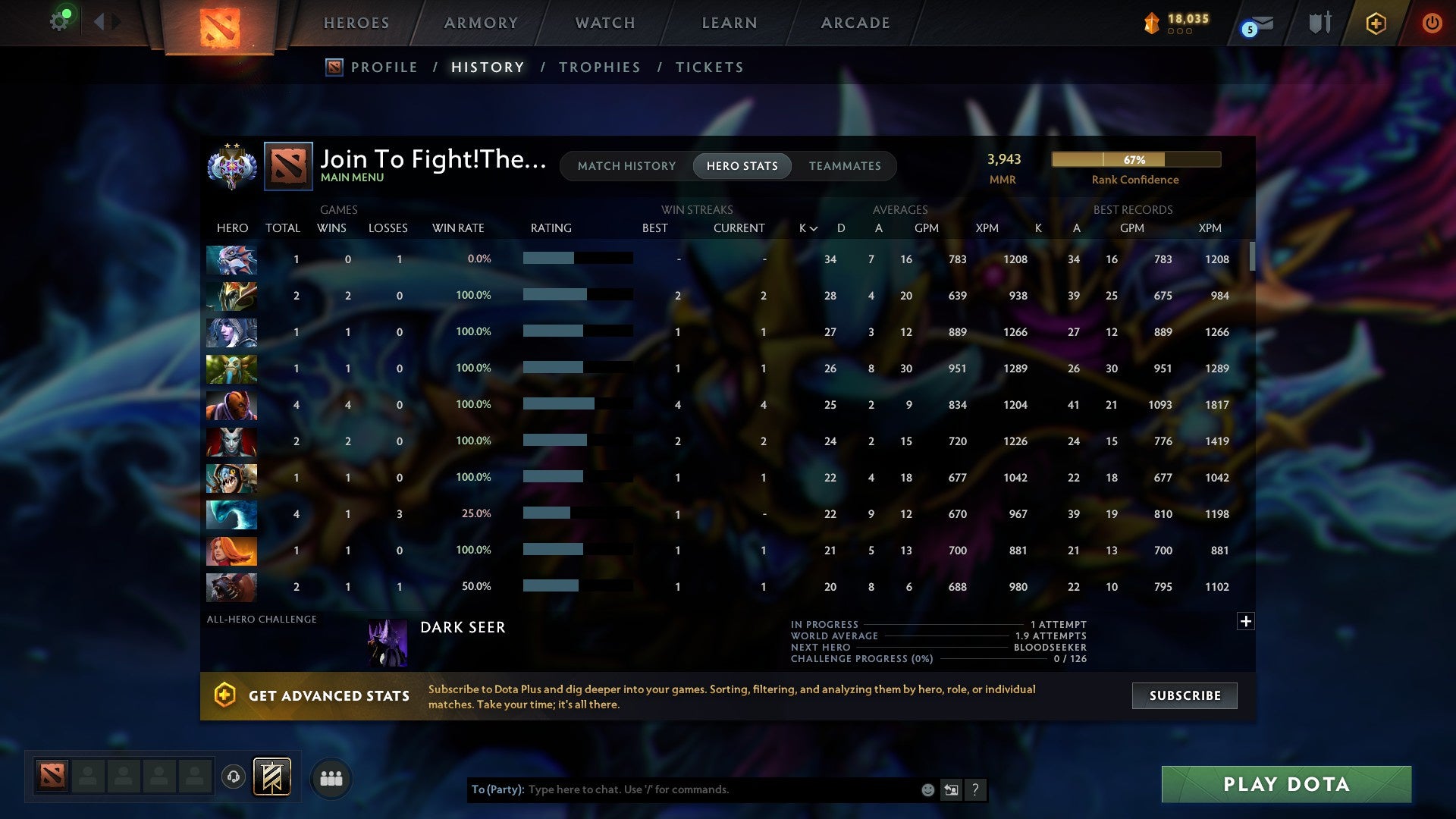 MMR: 3943 - Behavior: 9249